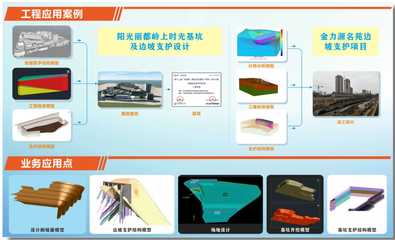 扬优势、展实力、创一流 西安勘察设计院的拳头产品——岩土工程与工程勘察