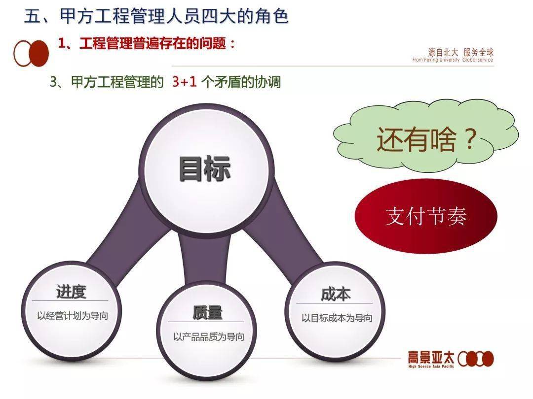 全过程工程咨询产品交付模式探索 工程勘察的精准化实践